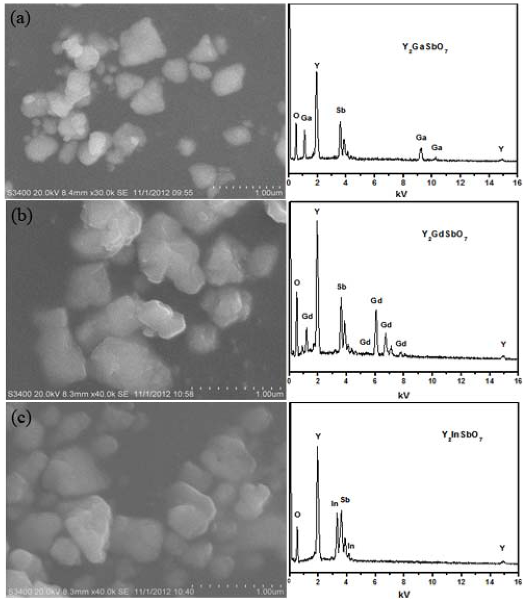 Materials 05 02423 g001 1024