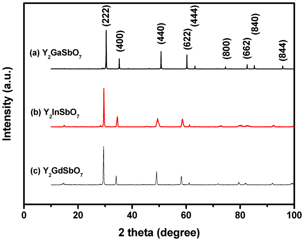 Materials 05 02423 g002 1024