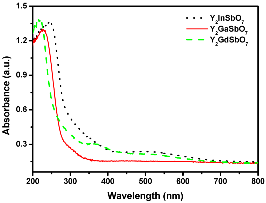 Materials 05 02423 g003 1024