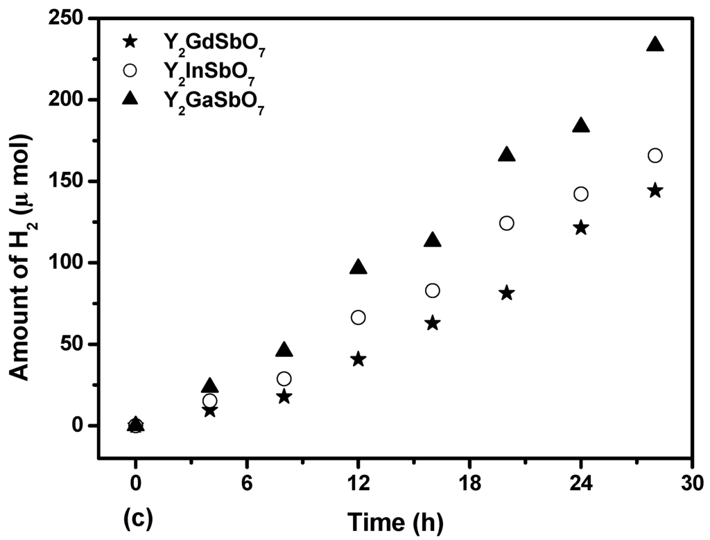 Materials 05 02423 g004b 1024