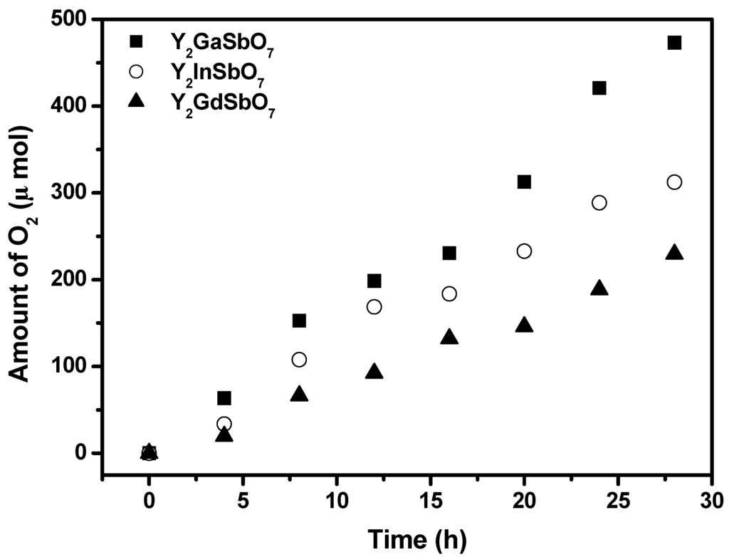Materials 05 02423 g005 1024