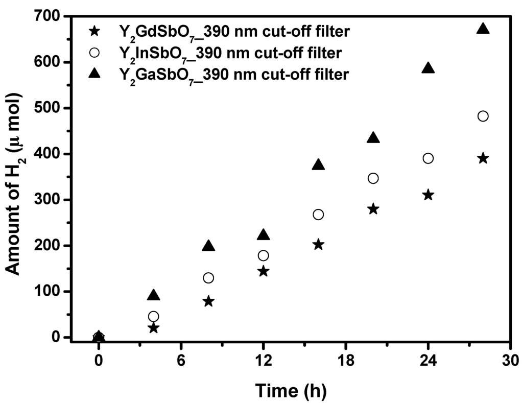 Materials 05 02423 g006 1024