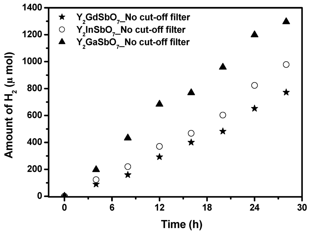 Materials 05 02423 g007 1024