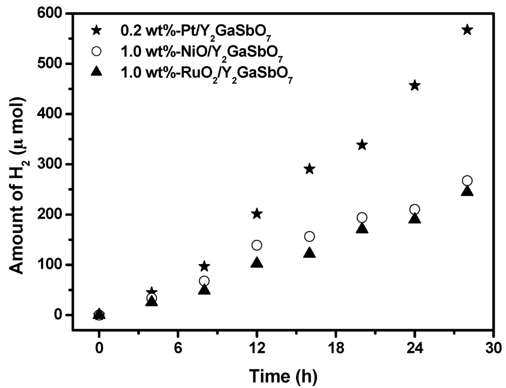 Materials 05 02423 g008 1024