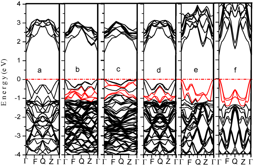 Materials 05 02486 g001 1024