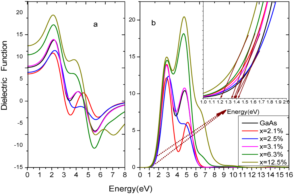 Materials 05 02486 g003 1024