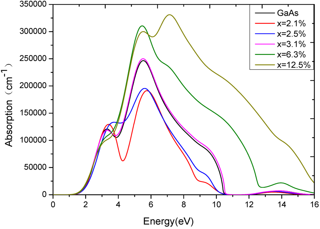 Materials 05 02486 g004 1024