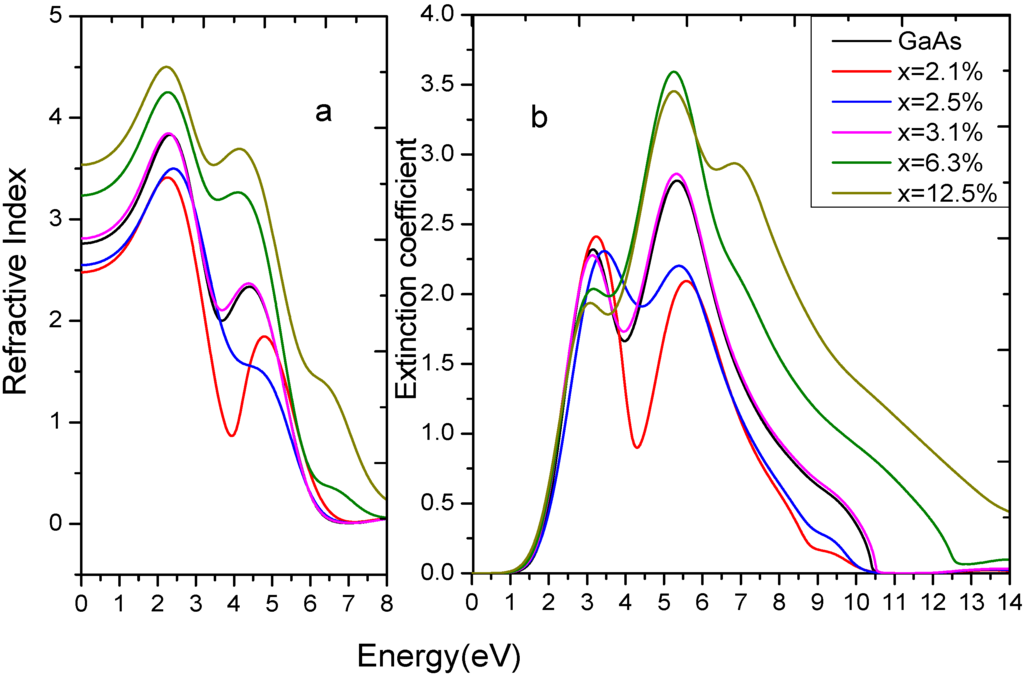 Materials 05 02486 g005 1024