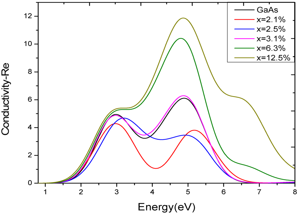Materials 05 02486 g006 1024