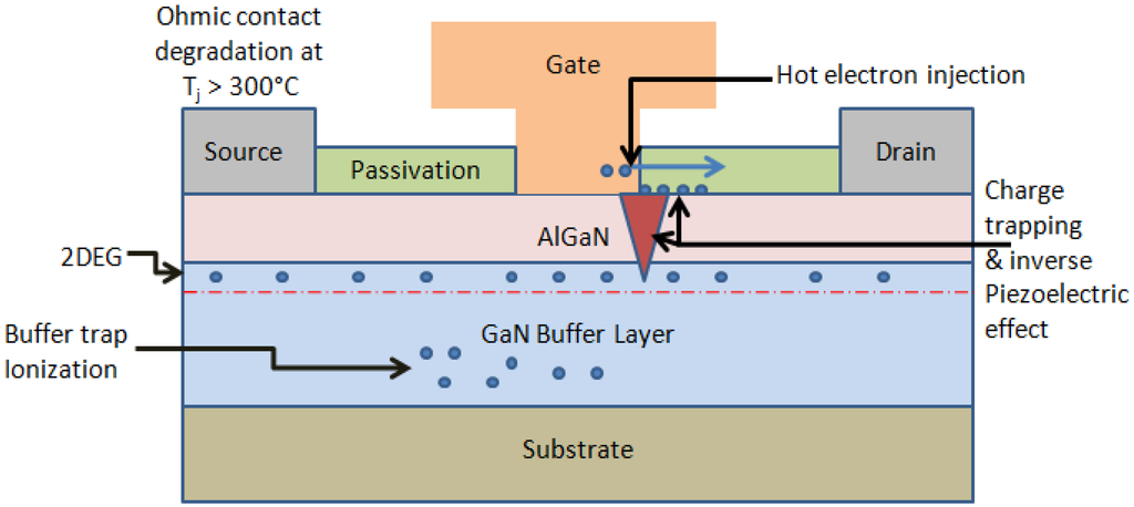 Materials 05 02498 g003 1024
