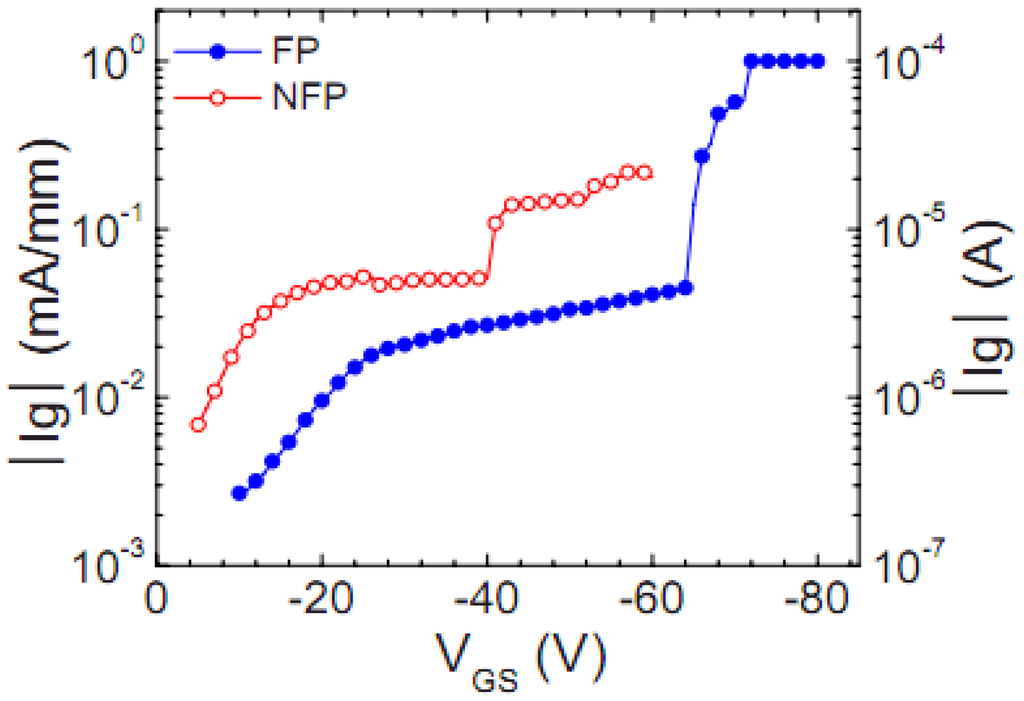 Materials 05 02498 g007 1024
