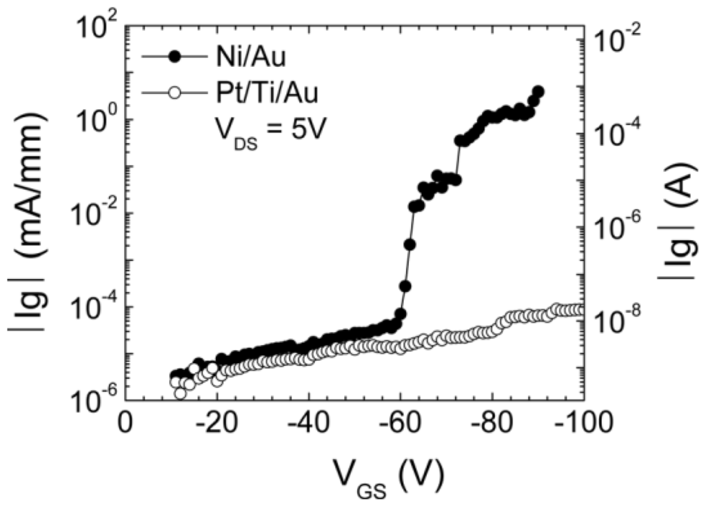 Materials 05 02498 g008 1024
