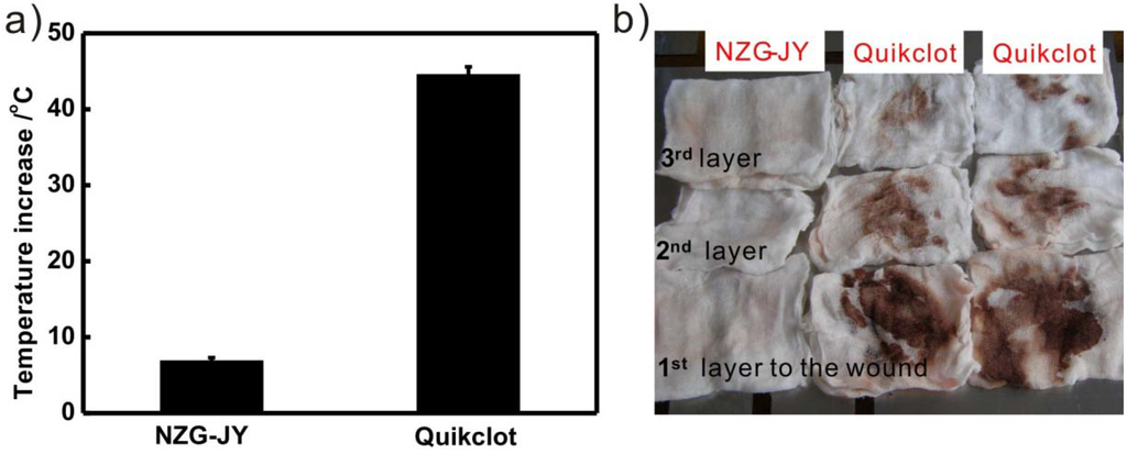 Materials 05 02586 g005 1024