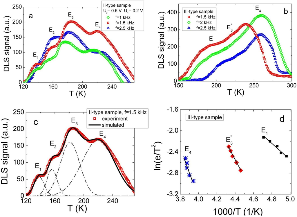 Materials 05 02597 g002 1024