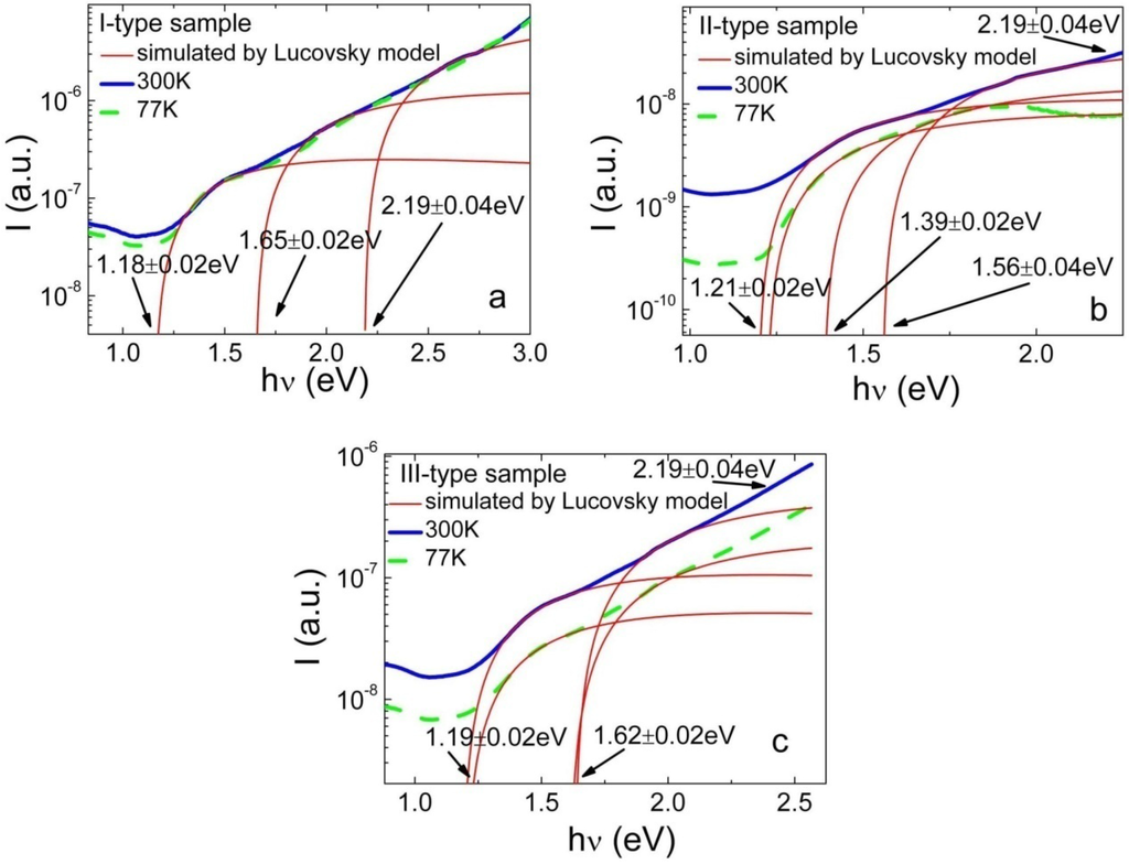 Materials 05 02597 g003 1024