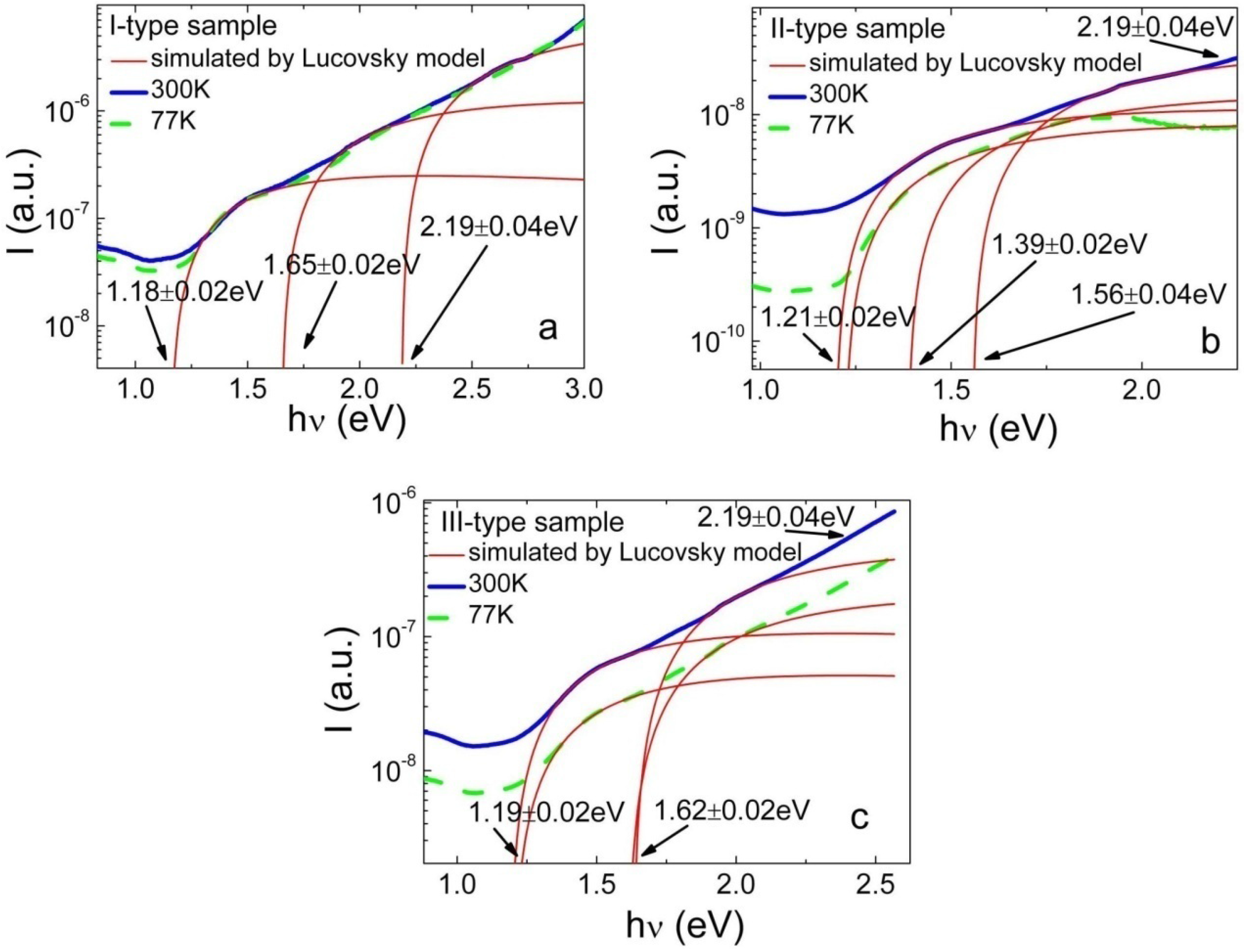 Materials 05 02597 g003