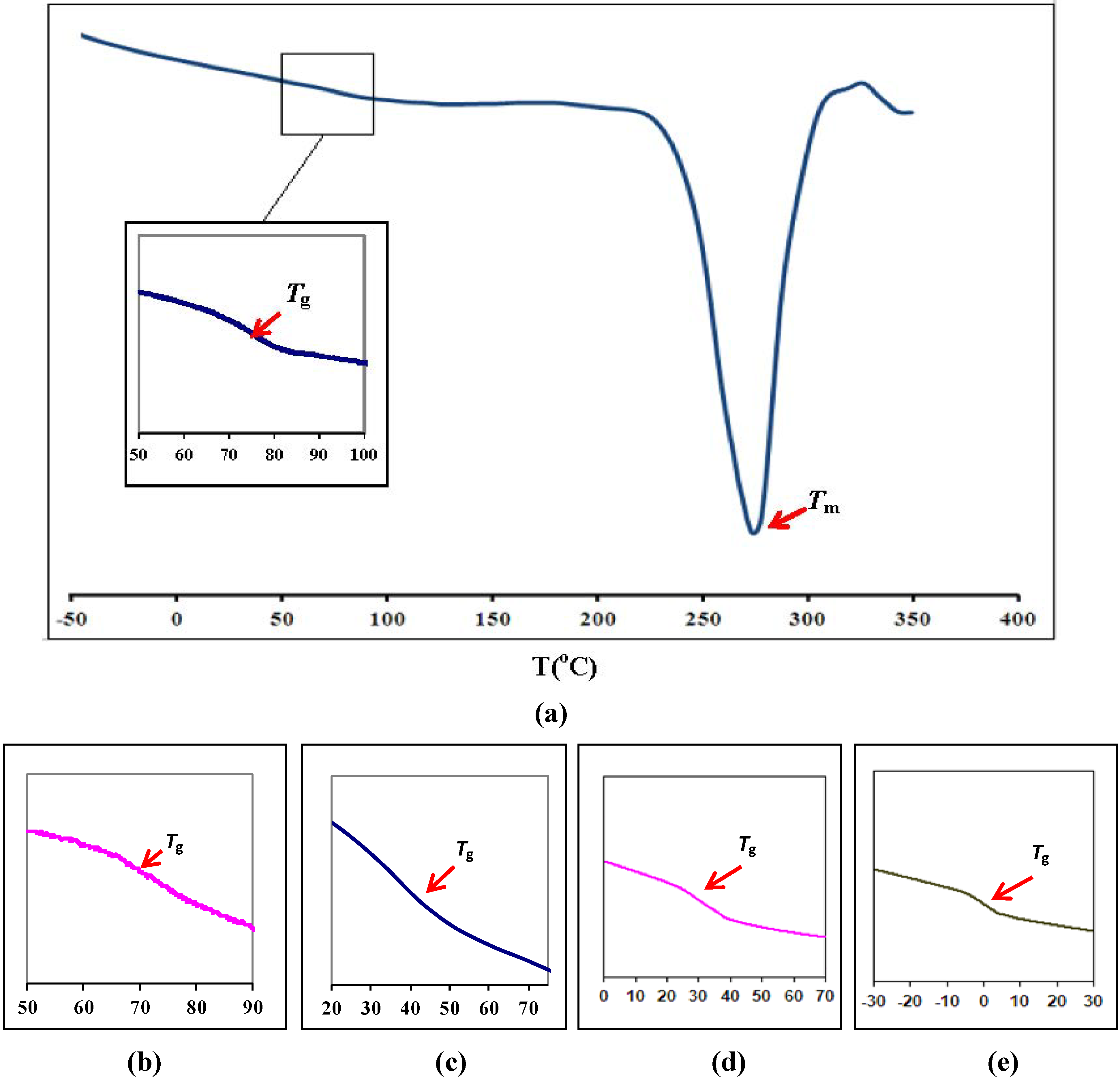 Materials 05 02609 g001
