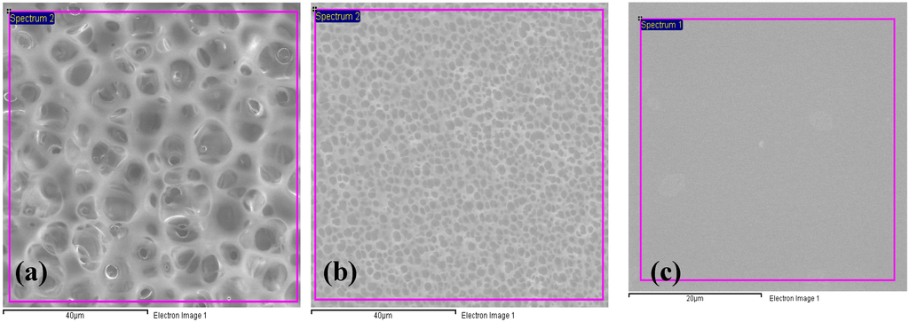 Materials 05 02609 g002 1024