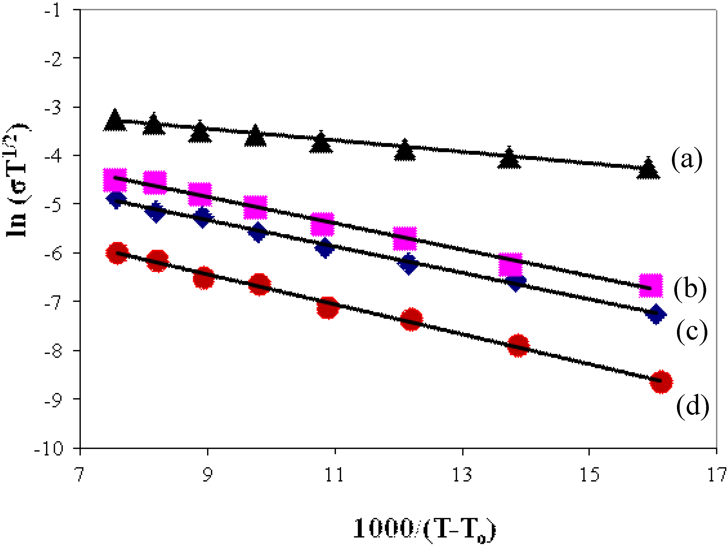 Materials 05 02609 g005