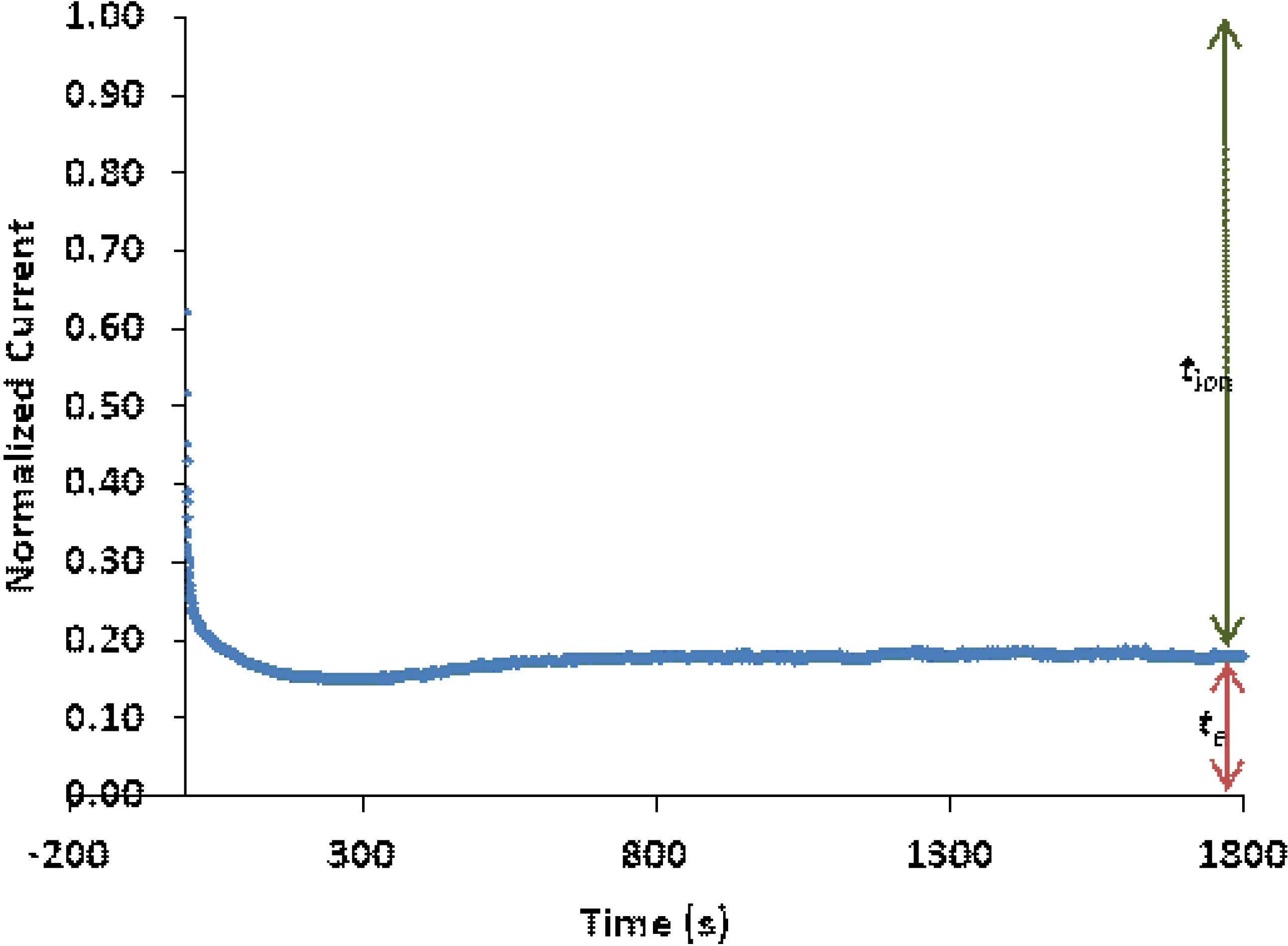 Materials 05 02609 g007