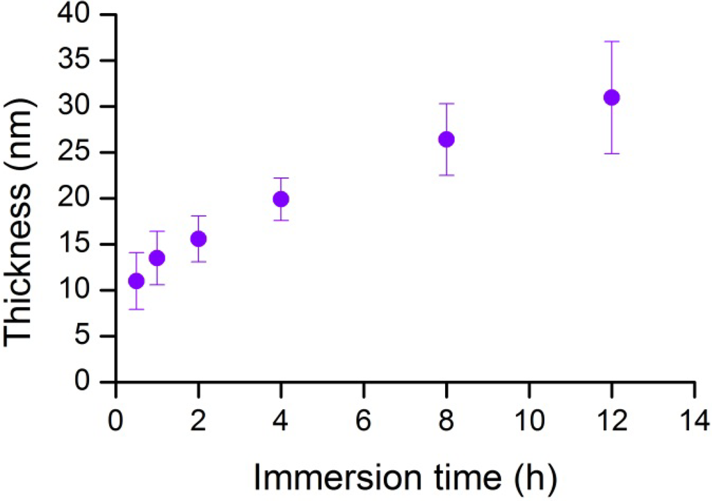 Materials 05 02621 g002 1024