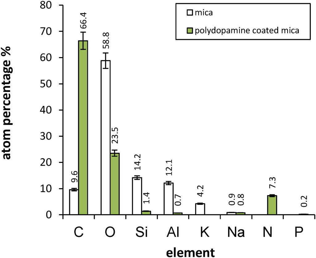 Materials 05 02621 g003 1024
