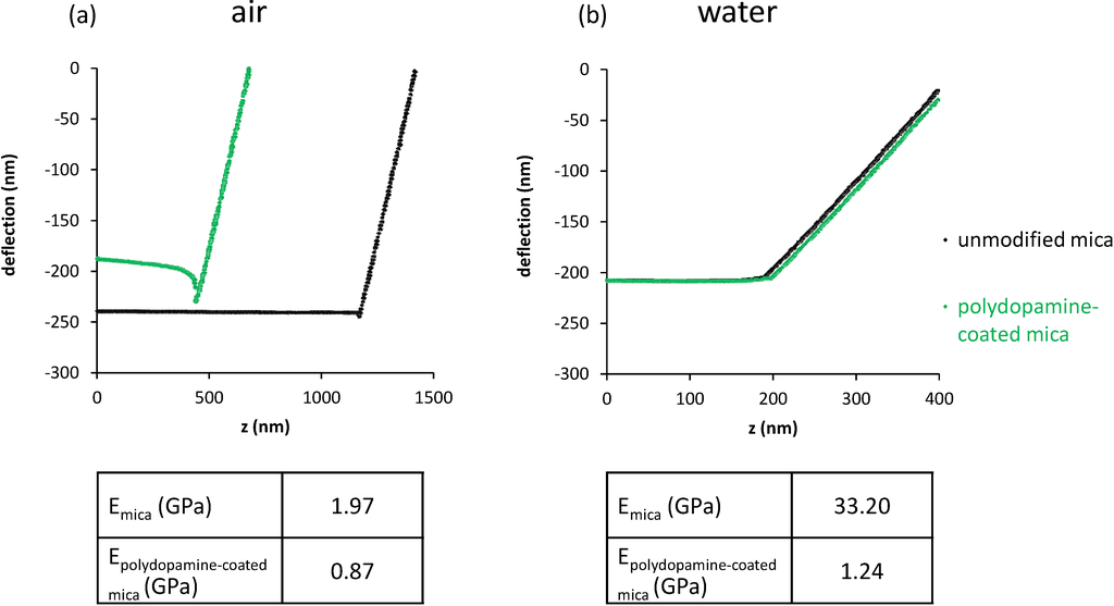 Materials 05 02621 g005 1024