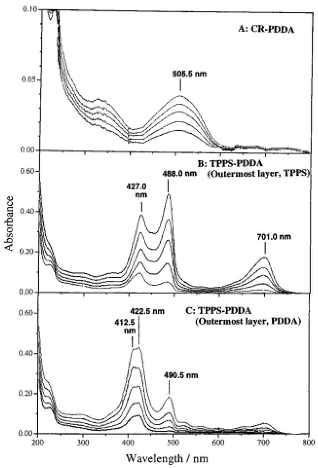 Materials 05 02681 g002 1024