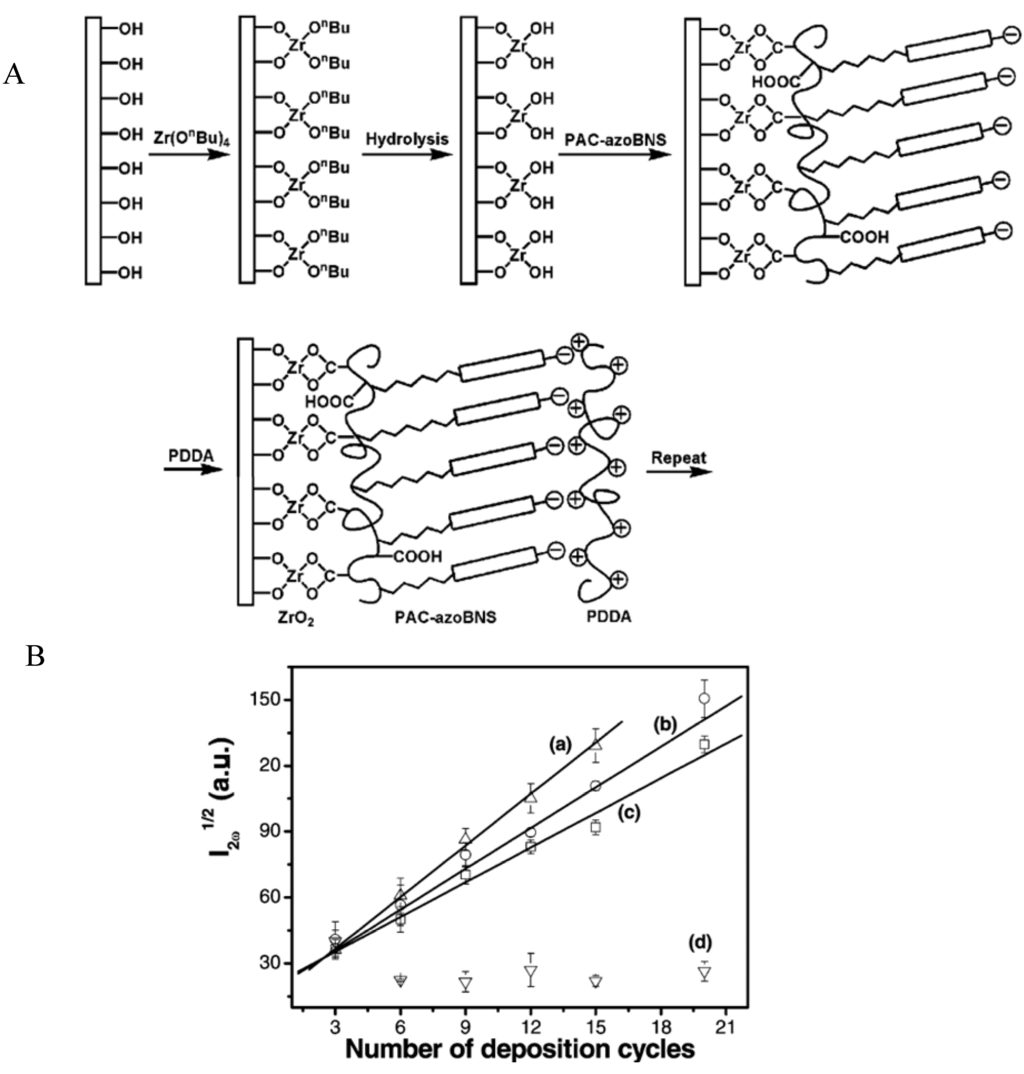 Materials 05 02681 g003 1024