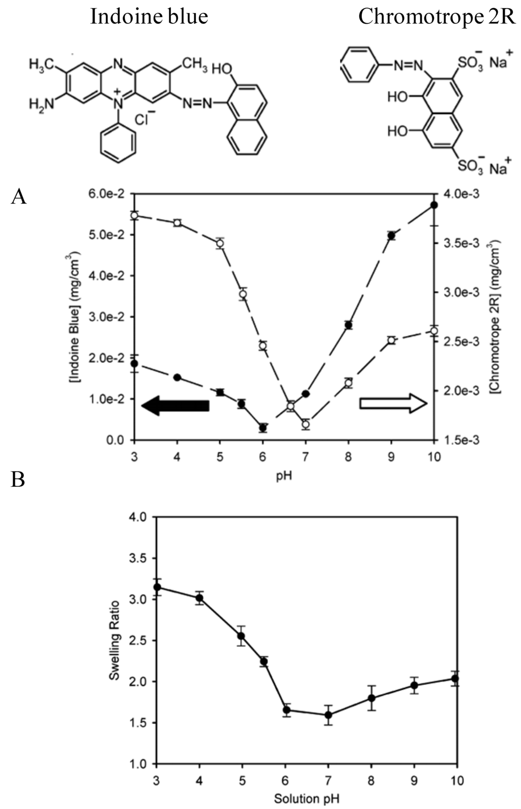 Materials 05 02681 g004 1024
