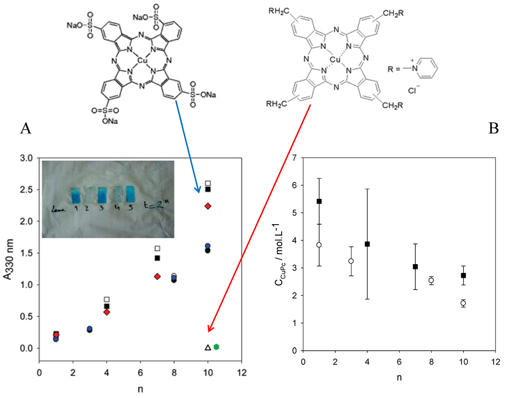 Materials 05 02681 g006 1024
