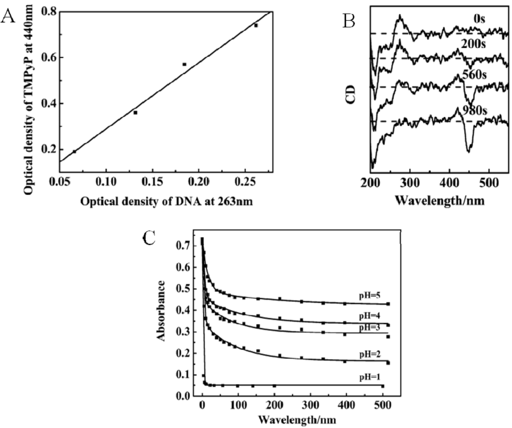 Materials 05 02681 g008 1024