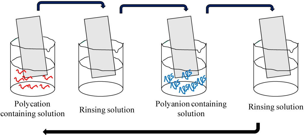 Materials 05 02681 g010 1024