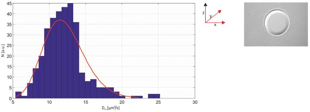 Materials 05 02705 g006 1024