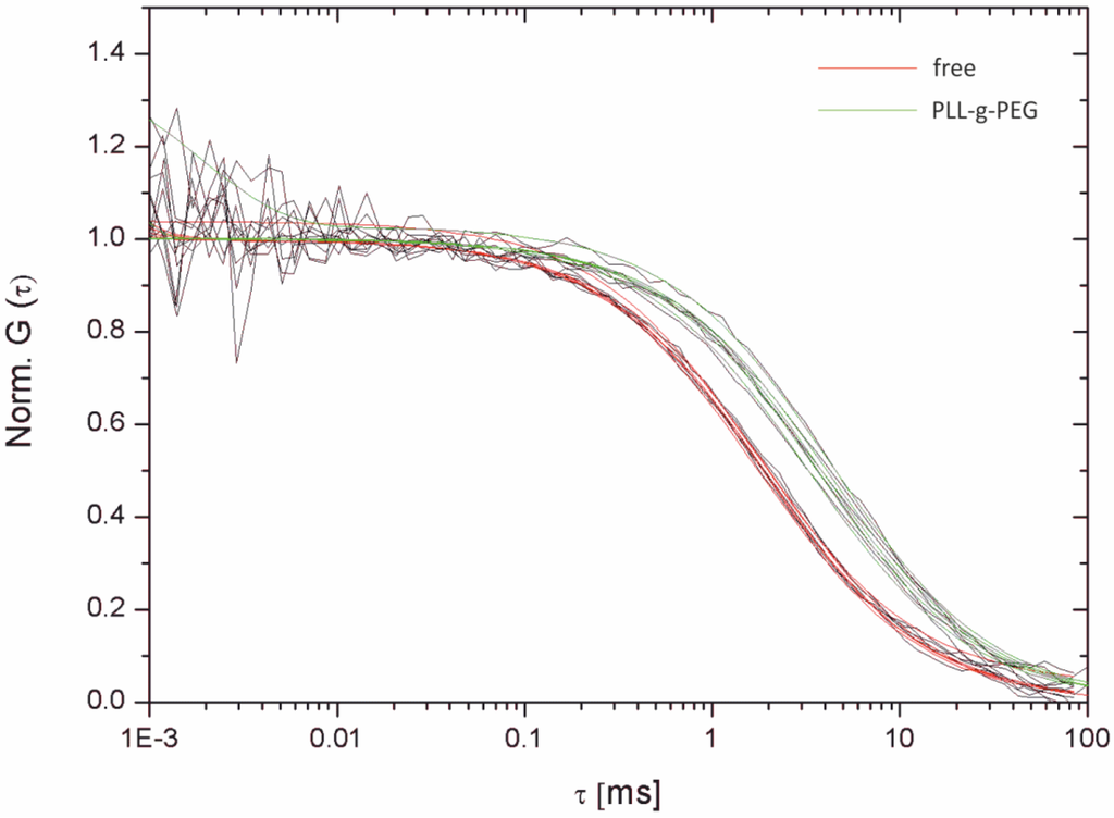 Materials 05 02705 g009 1024