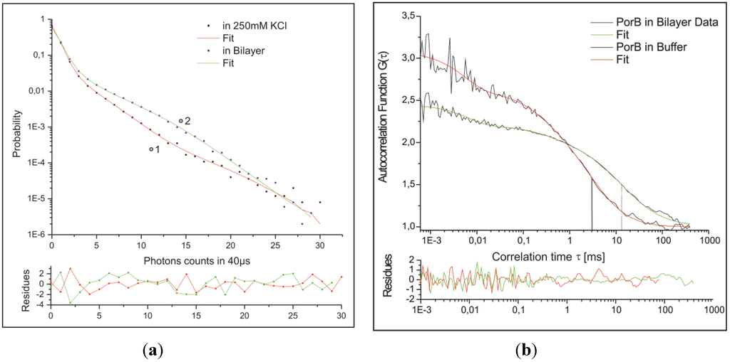 Materials 05 02705 g012 1024