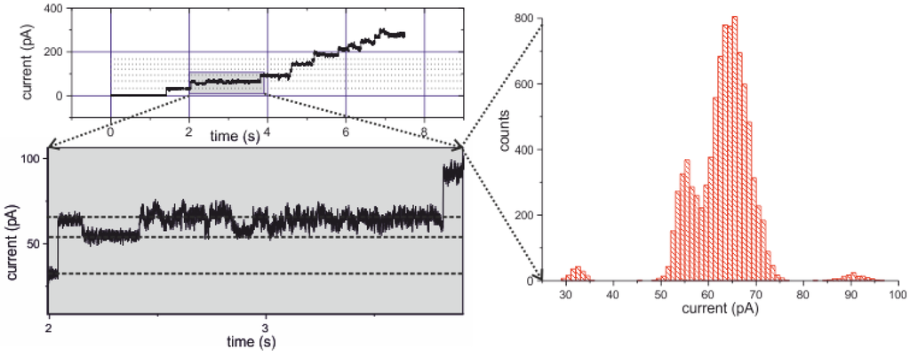 Materials 05 02705 g014 1024