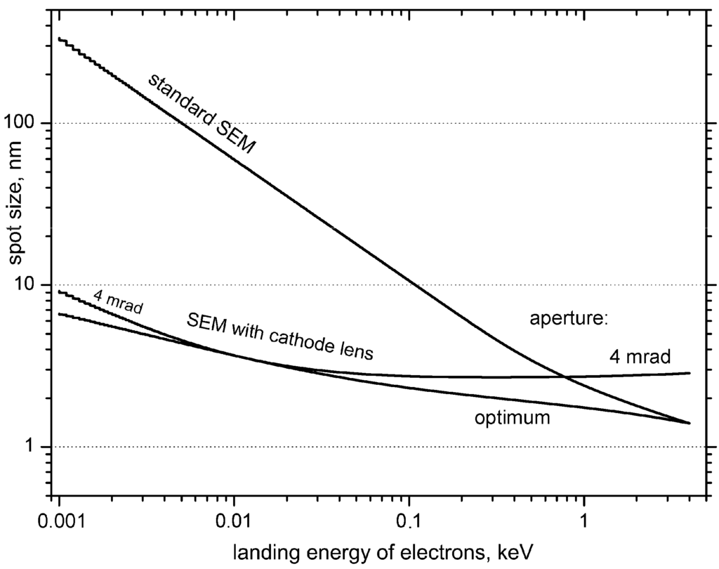 Materials 05 02731 g004 1024