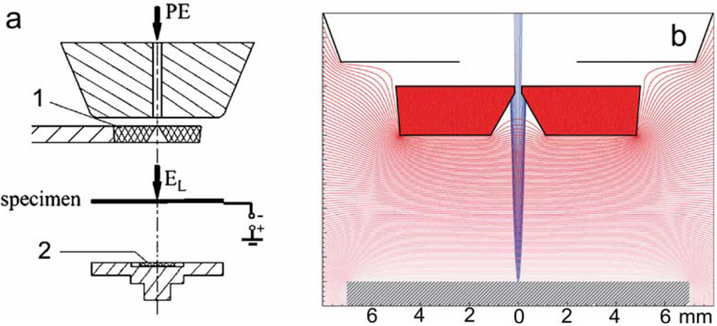 Materials 05 02731 g005 1024