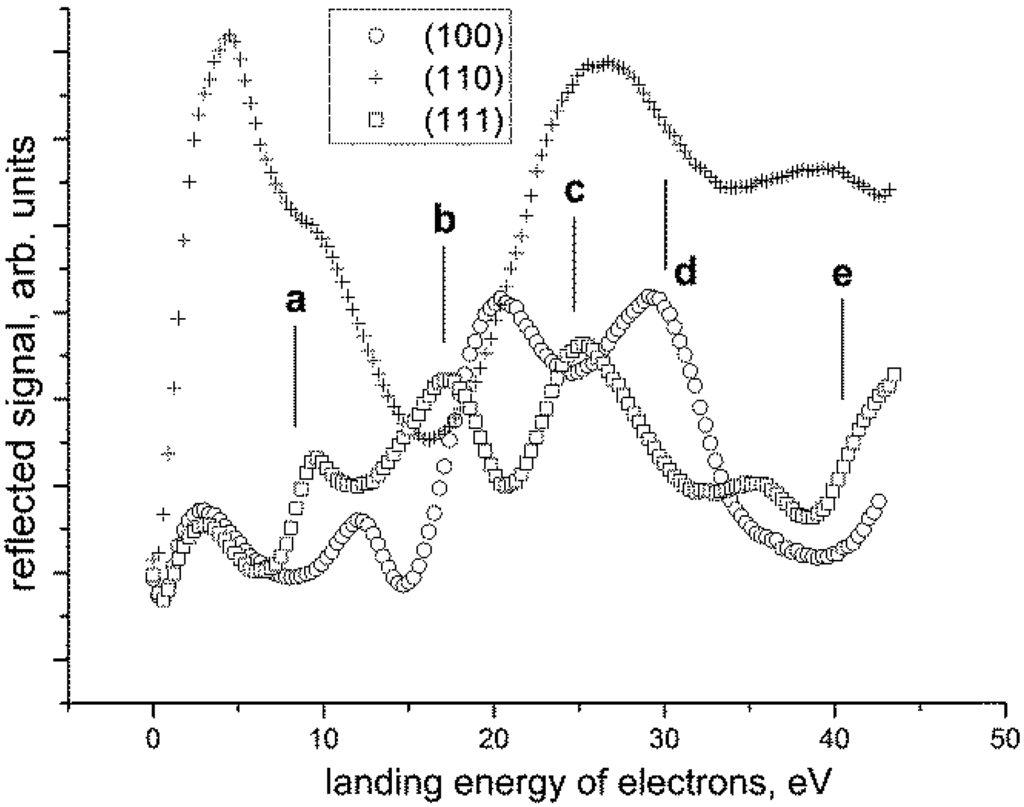 Materials 05 02731 g018 1024