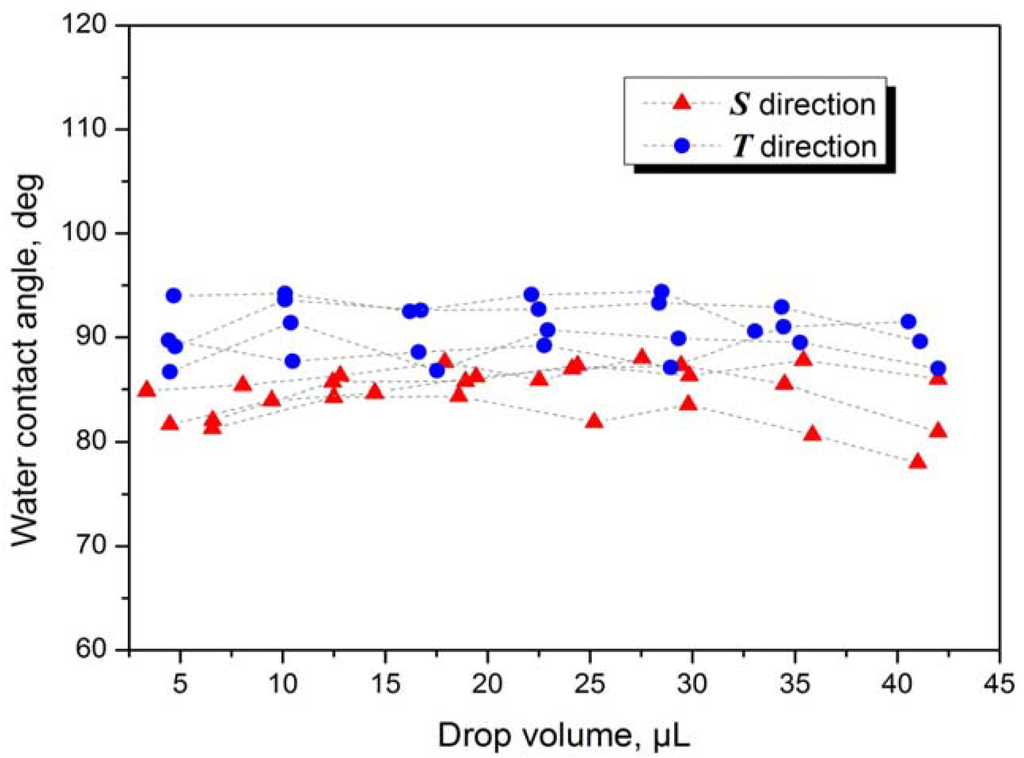 Materials 05 02773 g002 1024