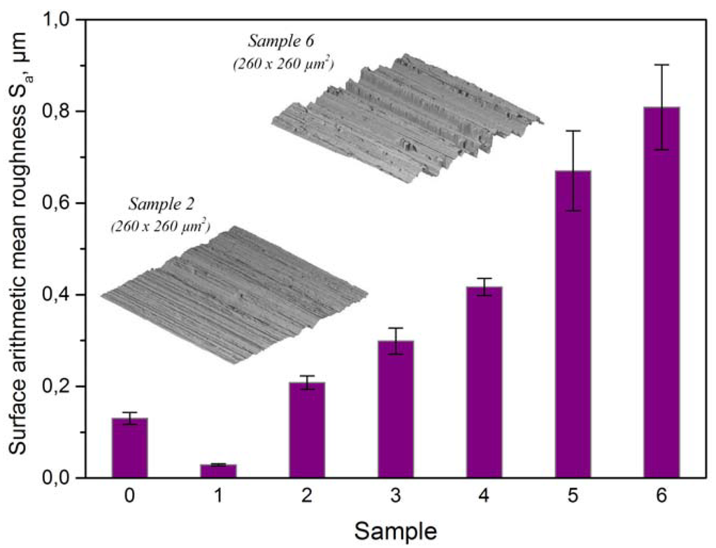 Materials 05 02773 g003 1024