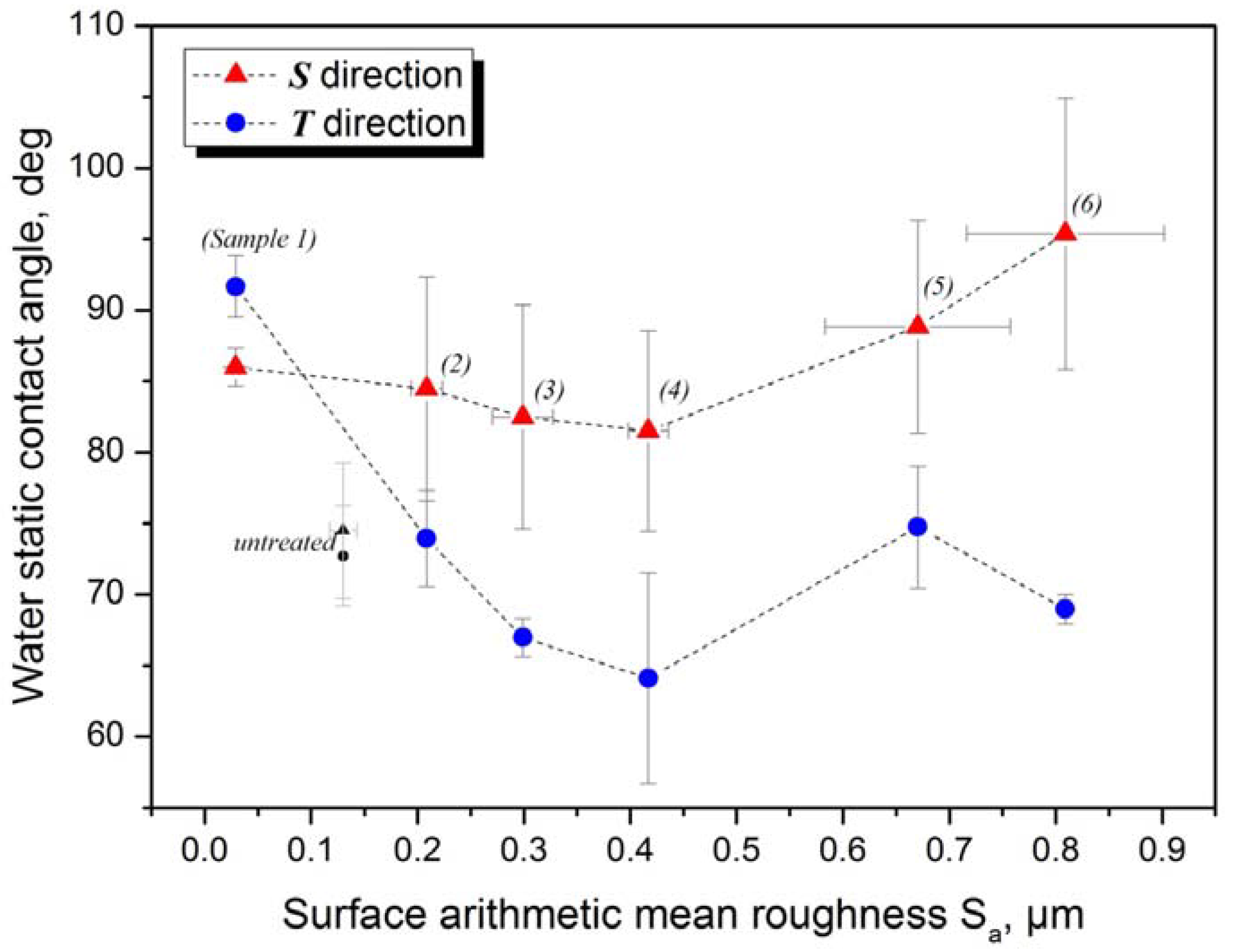 Materials 05 02773 g004