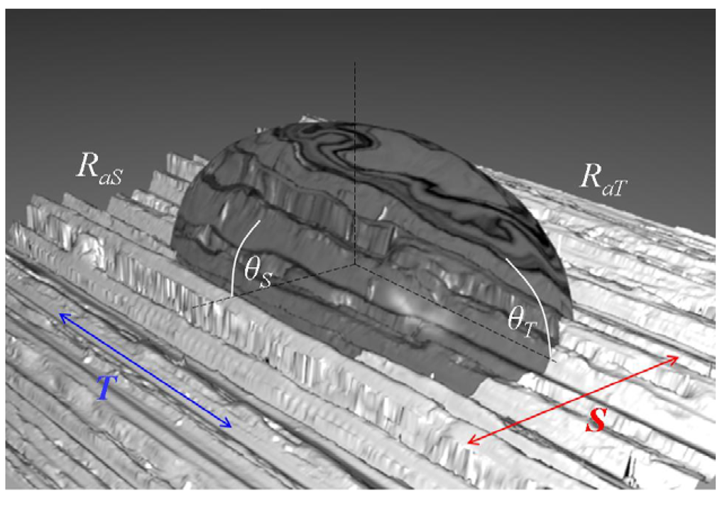 Materials 05 02773 g007 1024