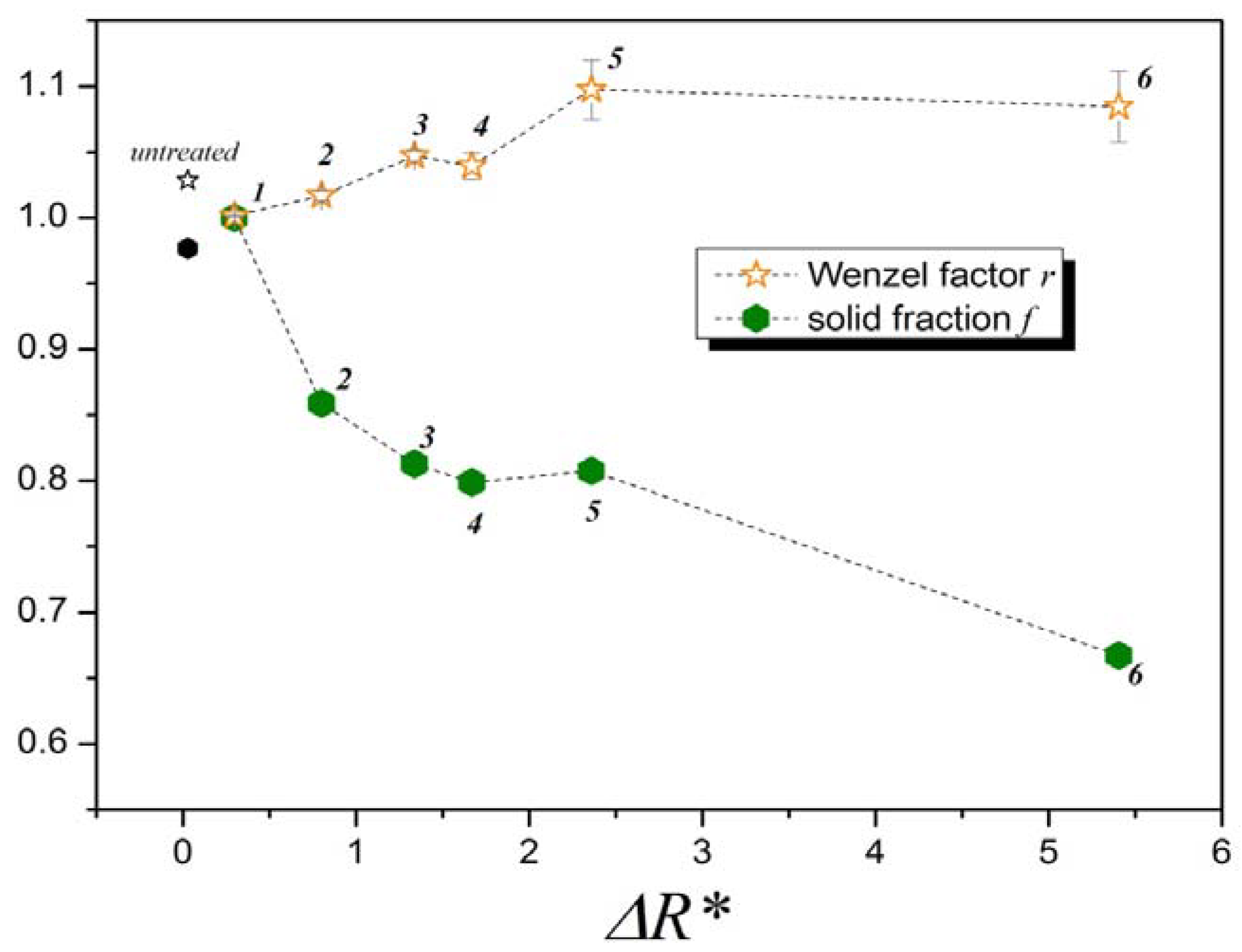 Materials 05 02773 g010