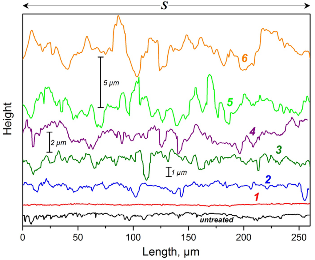 Materials 05 02773 g011 1024
