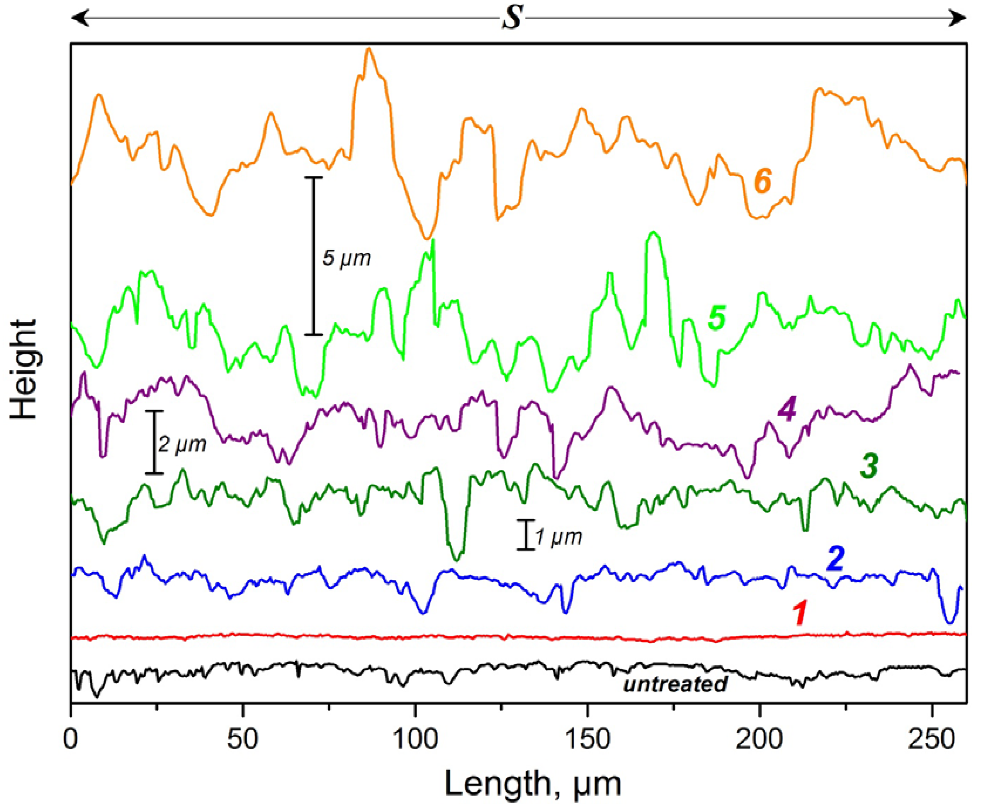 Materials 05 02773 g011