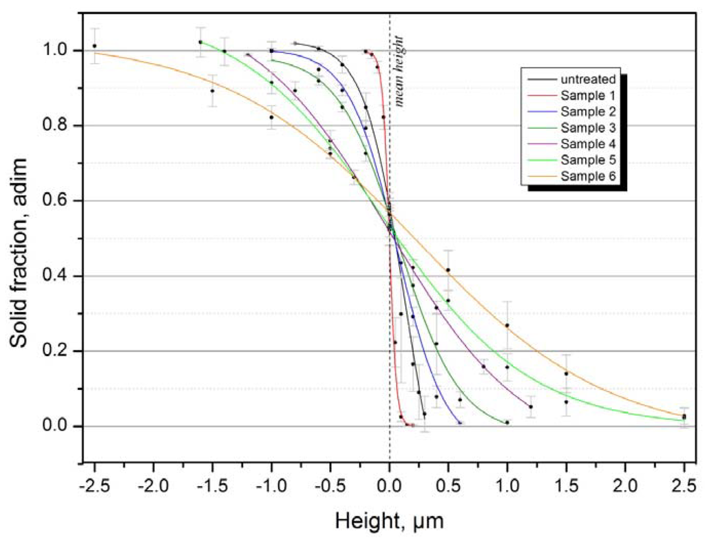 Materials 05 02773 g012 1024