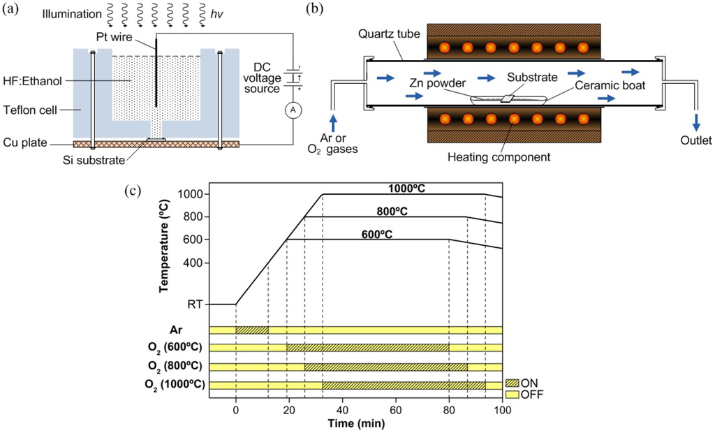 Materials 05 02817 g001 1024