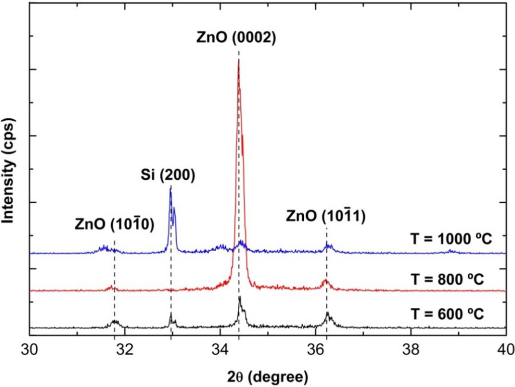 Materials 05 02817 g005 1024